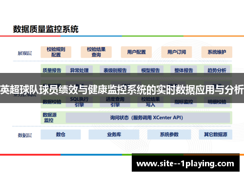 英超球队球员绩效与健康监控系统的实时数据应用与分析 英超球队球员绩效与健康监控系统的实时数据应用与分析