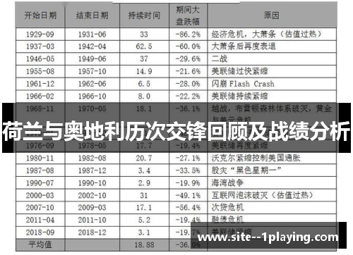 荷兰与奥地利历次交锋回顾及战绩分析 荷兰与奥地利历次交锋回顾及战绩分析