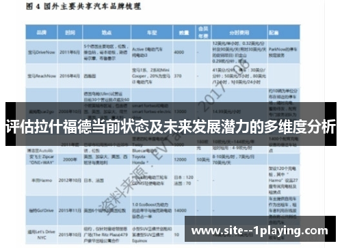 评估拉什福德当前状态及未来发展潜力的多维度分析 评估拉什福德当前状态及未来发展潜力的多维度分析