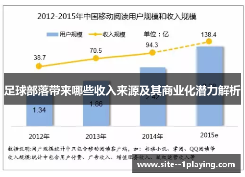 足球部落带来哪些收入来源及其商业化潜力解析 足球部落带来哪些收入来源及其商业化潜力解析