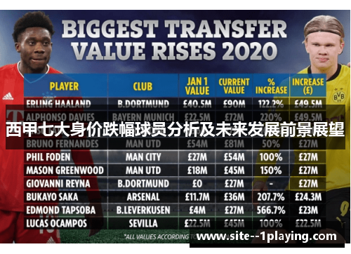 西甲七大身价跌幅球员分析及未来发展前景展望